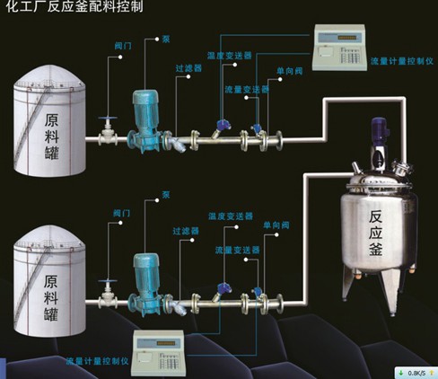 反应釜配料控制